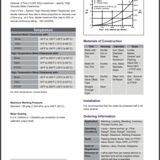 SD-30 (3") / SD3 (3") - TechnipFMC
