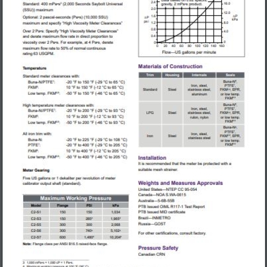 C2 (2") - TechnipFMC