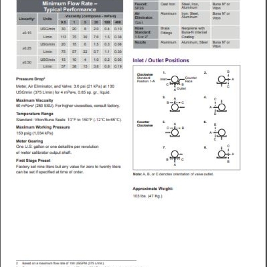 LT-11 (2") - TechnipFMC