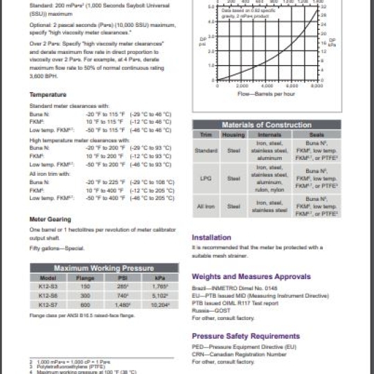 K12 (12") - TechnipFMC