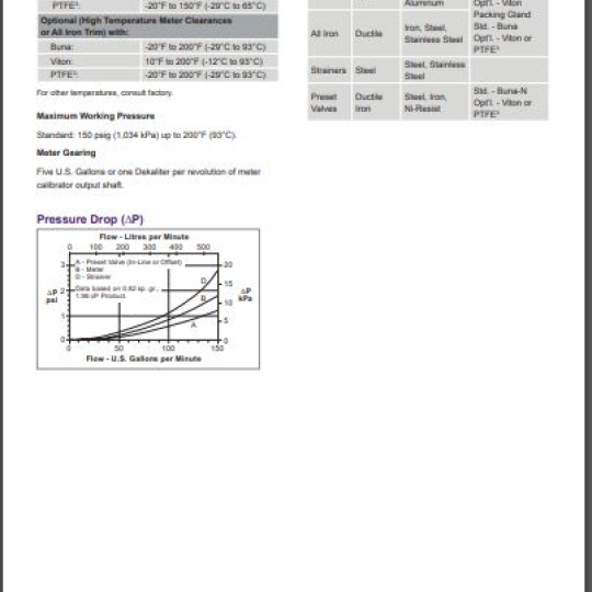 SC-13 (2") - TechnipFMC