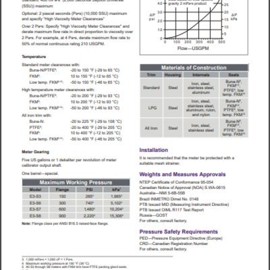 E3 (3") - TechnipFMC