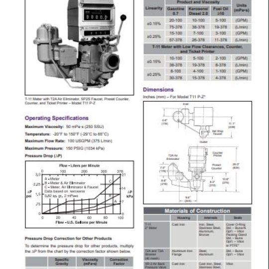TRUCK METER PACKAGES - TechnipFMC
