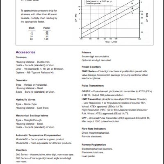 ST-160 PD METER (3") - TechnipFMC