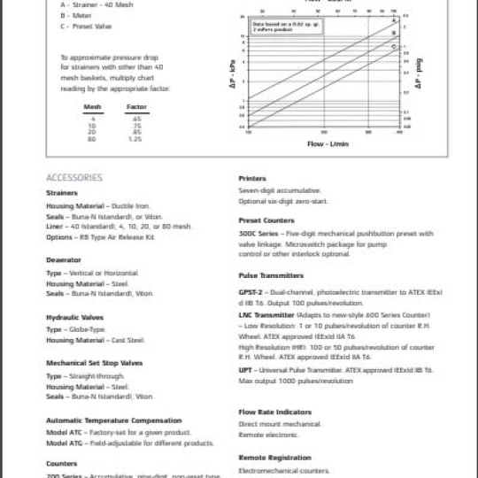 ST-40 PD METER (2") - TechnipFMC