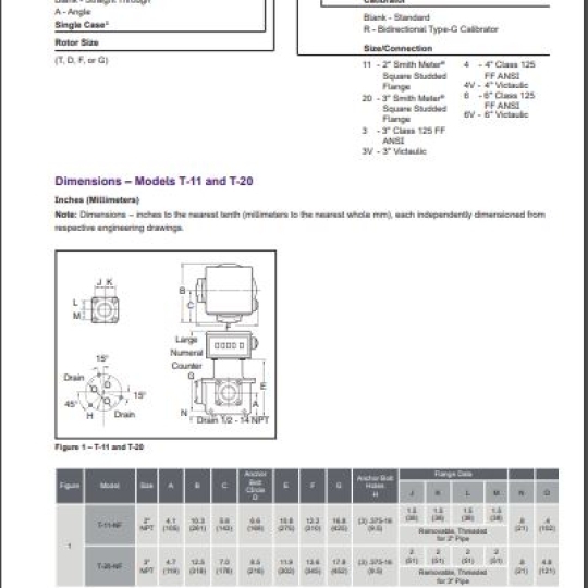 NON-FERROUS AIRCRAFT FUELING METERS (2" TO 6") - TechnipFMC