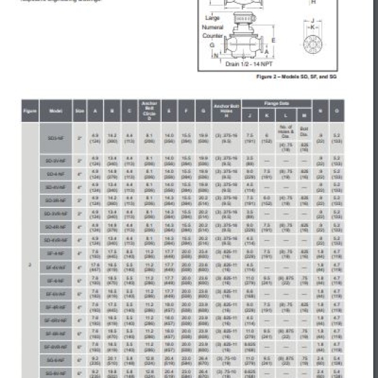 NON-FERROUS AIRCRAFT FUELING METERS (2" TO 6") - TechnipFMC