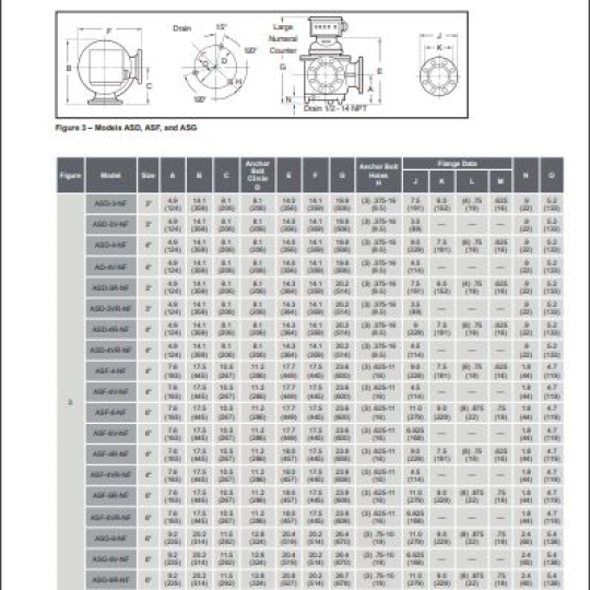 NON-FERROUS AIRCRAFT FUELING METERS (2" TO 6") - TechnipFMC