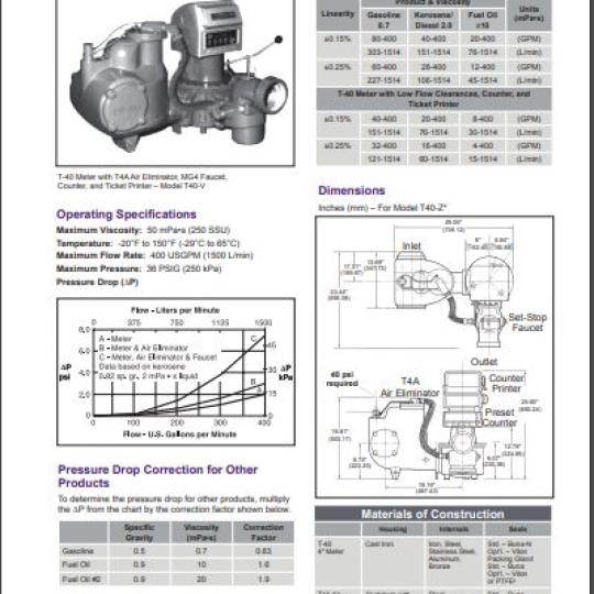 TRUCK METER PACKAGES - TechnipFMC
