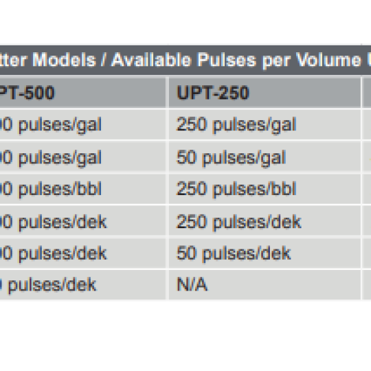 Universal Pulse Transmitter (UPT) (Bộ chuyển xung tín hiệu đồng hồ) - TechnipFMC 