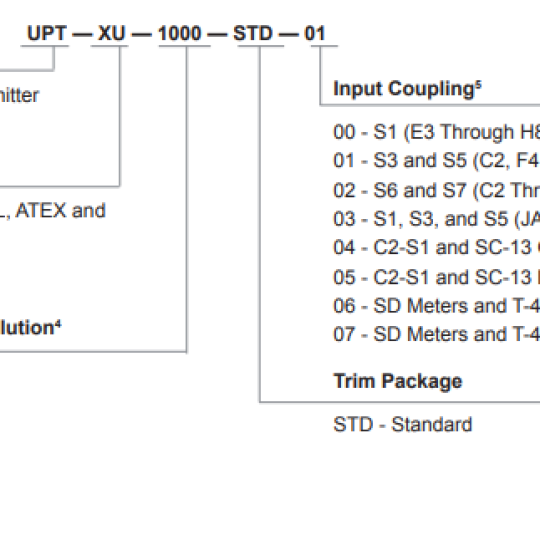 Universal Pulse Transmitter (UPT) (Bộ chuyển xung tín hiệu đồng hồ) - TechnipFMC 