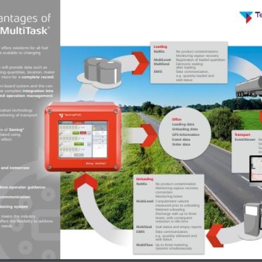 INNOVATIVE TANK TRUCK SYSTEMS - MULTITASK - TechnipFMC (THIẾT BỊ ĐIỀU KHIỂN XE BỒN CẢM ỨNG)