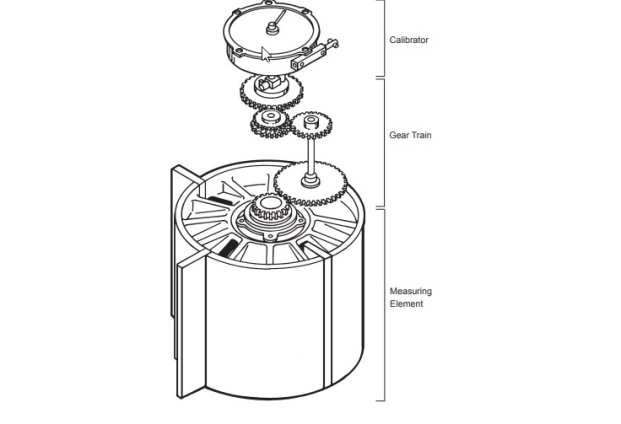 Manual and ATC Calibrator - TechnipFMC